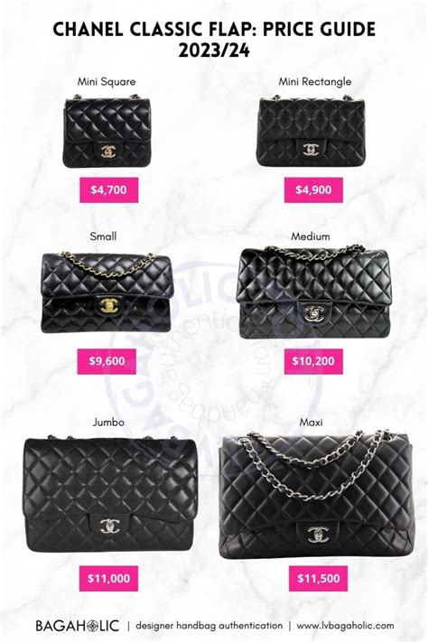 Chanel Prices US 2018 